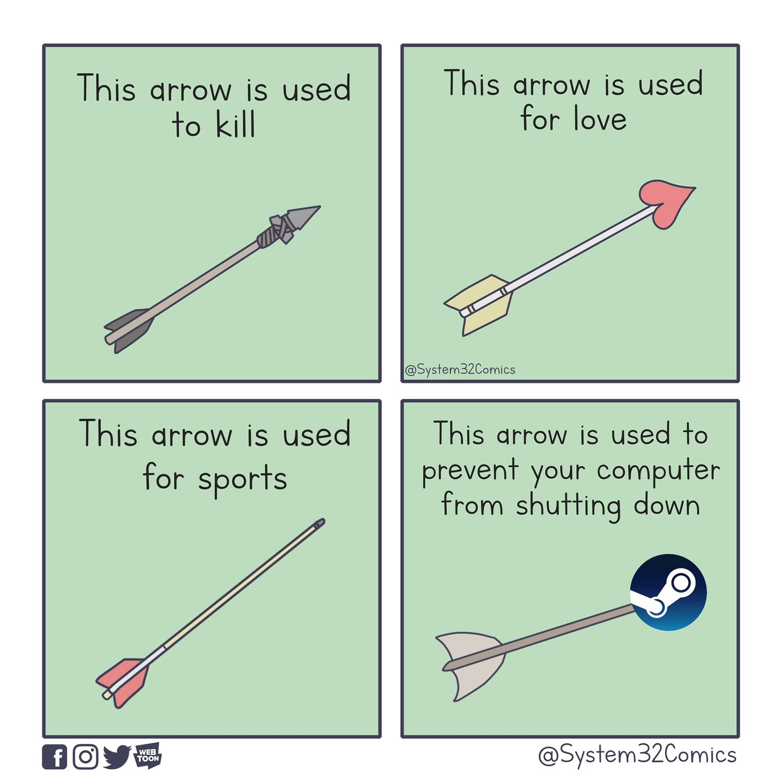 Types Of Arrows - meme