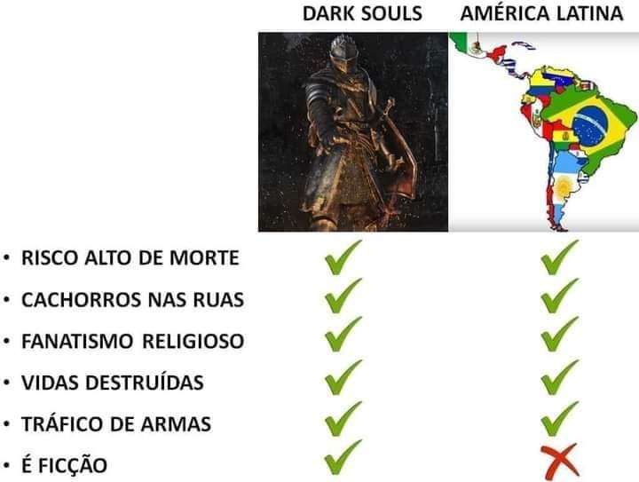 Dark souls real life - meme