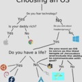 Os flowchart