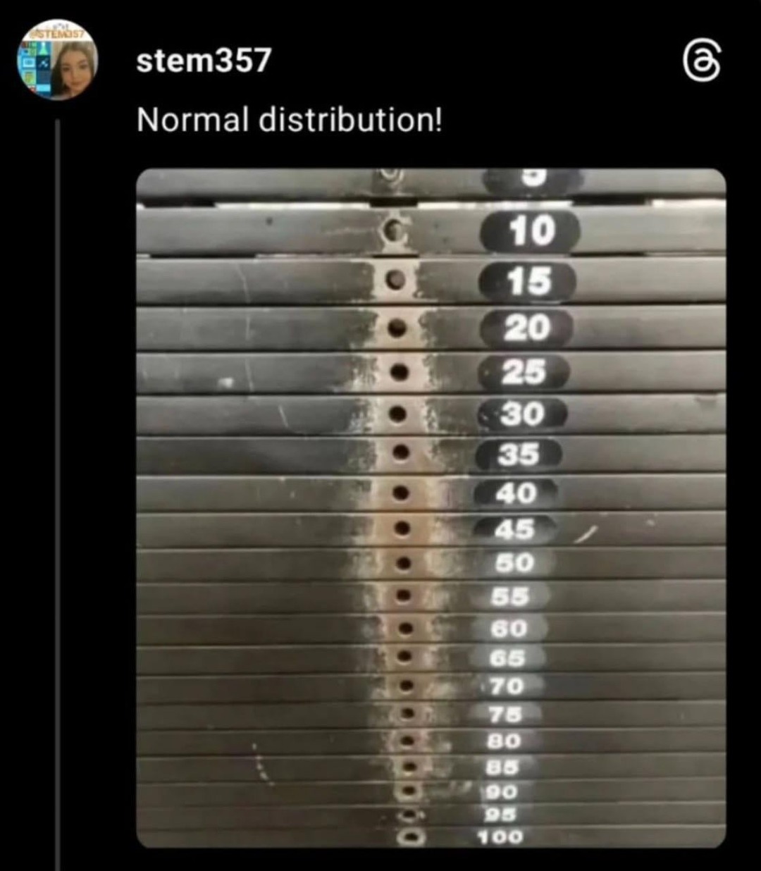 Normal distribution is real - meme