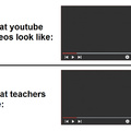 How teachers set Youtube videos