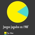 Pac-man loquillo