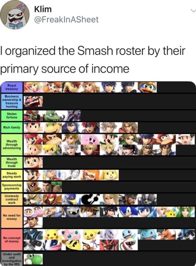 Smash roster organized by their income - meme