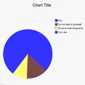 Yes, a chart