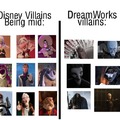 Disney Villains vs DreamWorks villains