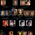 Star Wars family tree