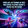 60% of gaming in 2023 was spent palying games 6 years old or older