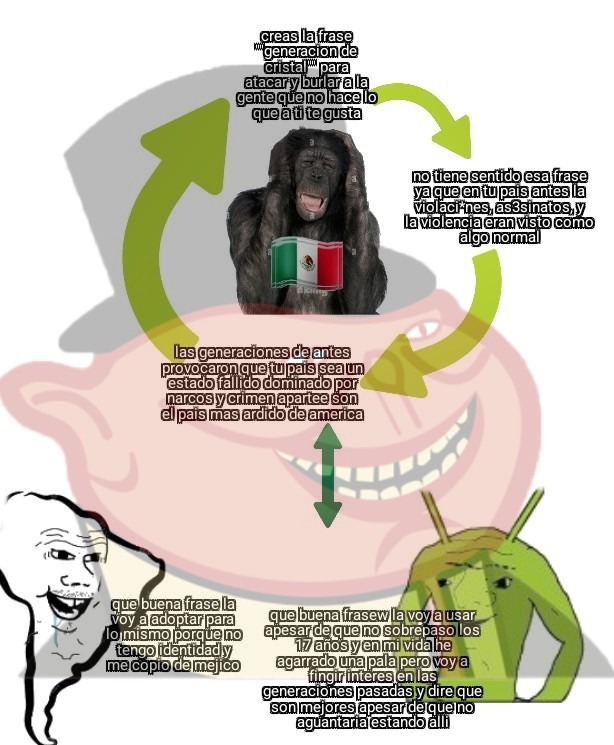 Cerdo - meme