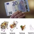 The evolution of 20 euros