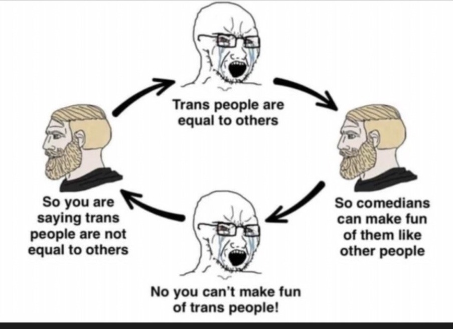 Trans are lol - meme