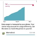 This is mobile data :(