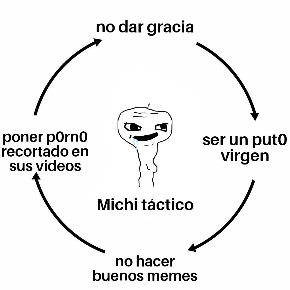 Michi virgotactico - meme