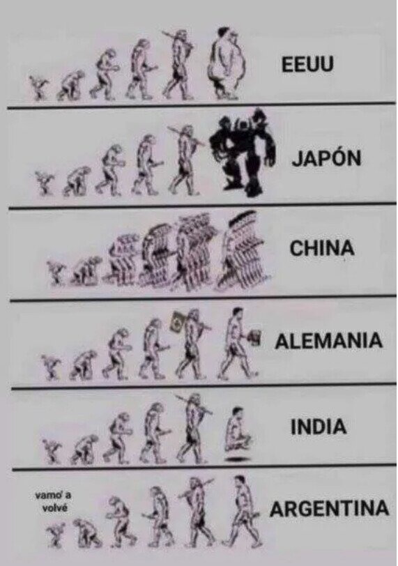 Evolución en diferentes países - meme