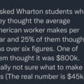 average American wage