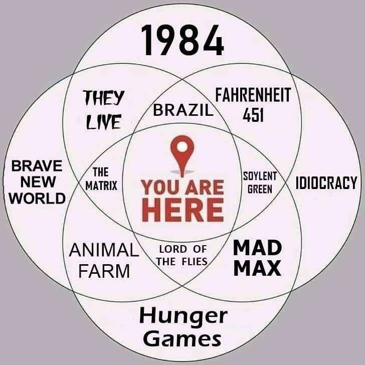 You are here - meme