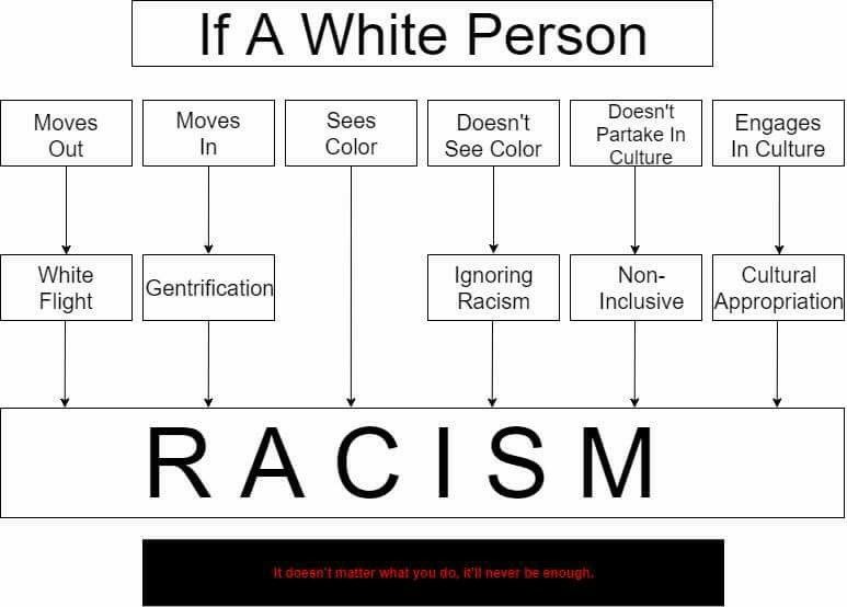 Don't be a racist, you cracker - meme