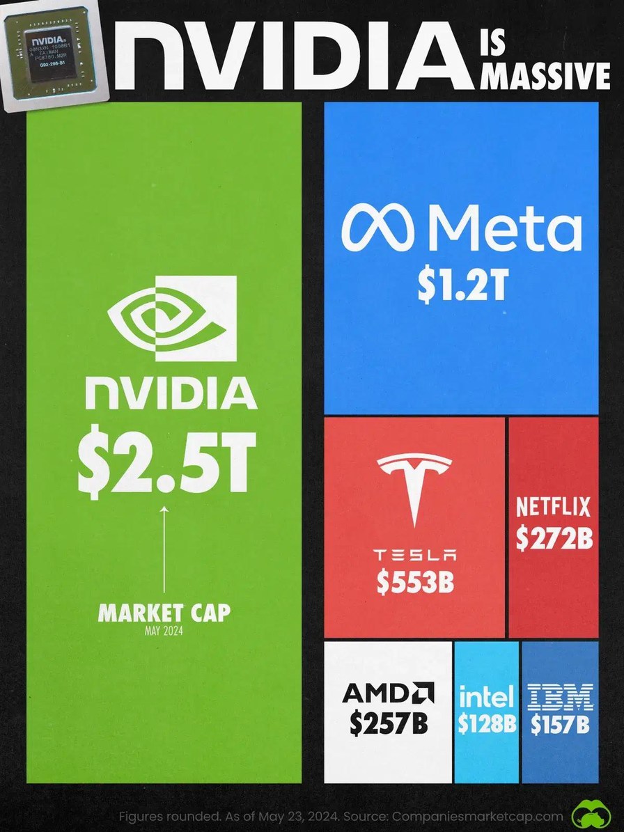 Nvidia market cap meme 2024