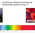 Bowser-Megamind spectrum