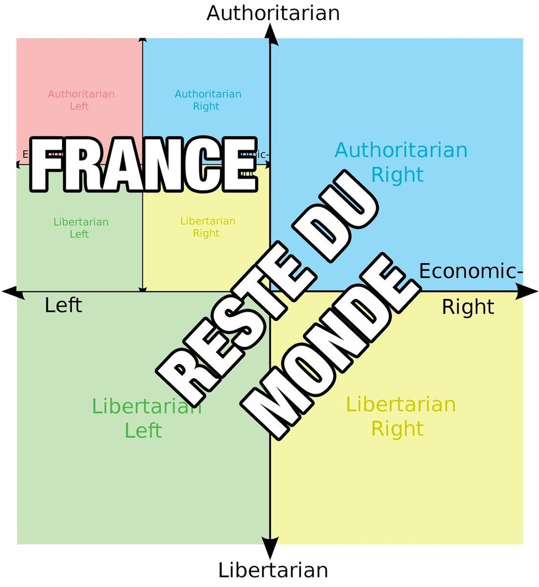 Wallah zemmour c un facho Hacheum - meme