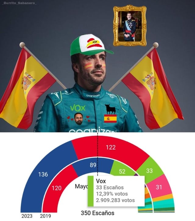 Fernando Alonso español - meme