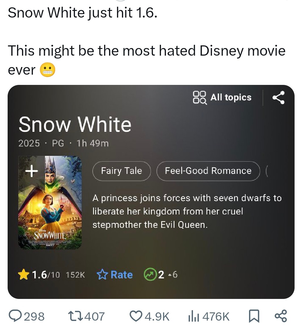 Snow White just dropped a 1.6 rating – Disney speedrunning failures - meme