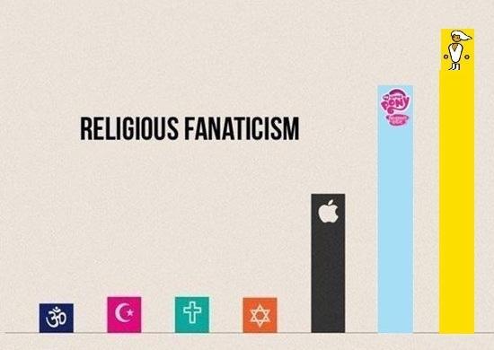 Fanatismo religioso - meme