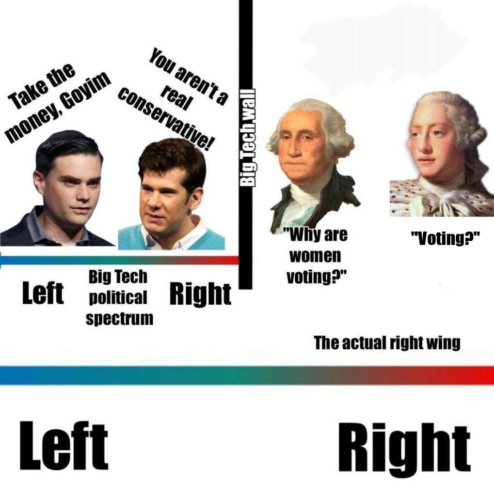 dongs in a spectrum - meme