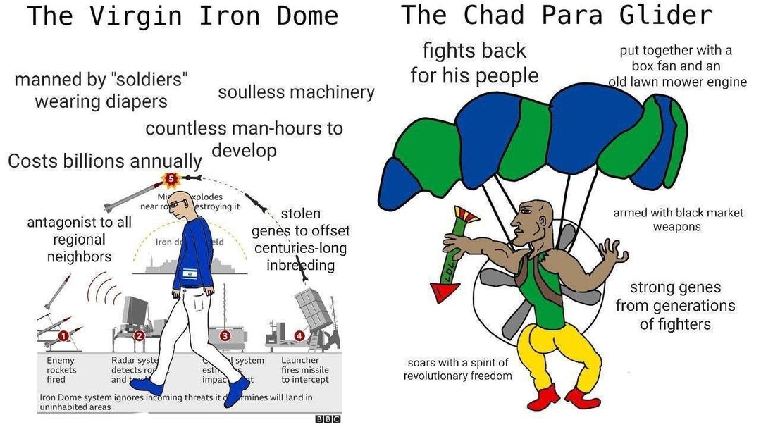 Proper Virgin vs. Chad meme creation, Virgin vs. Chad