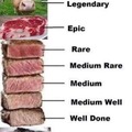 Steak rarity rate