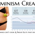 Feminism Creates