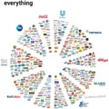 The 11 companies that own everything