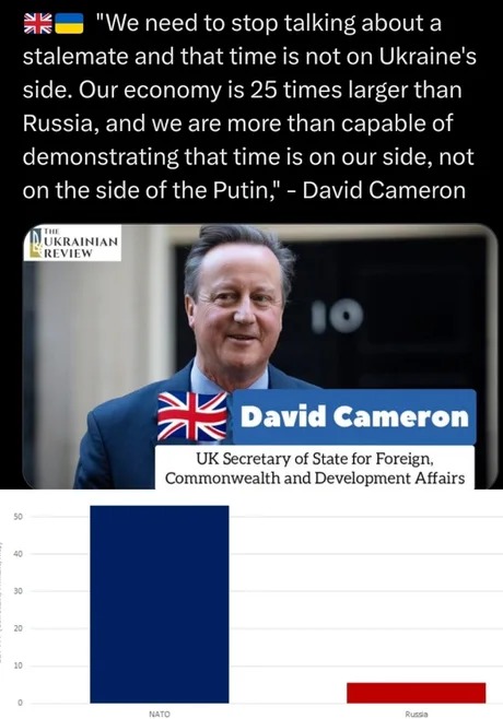 David Cameron on Urkraine Russia war - meme