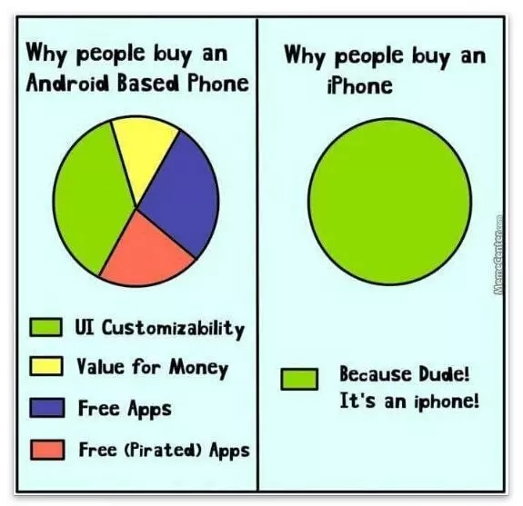 iPhone vs Android - meme