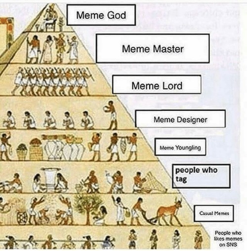 The meme pyramid