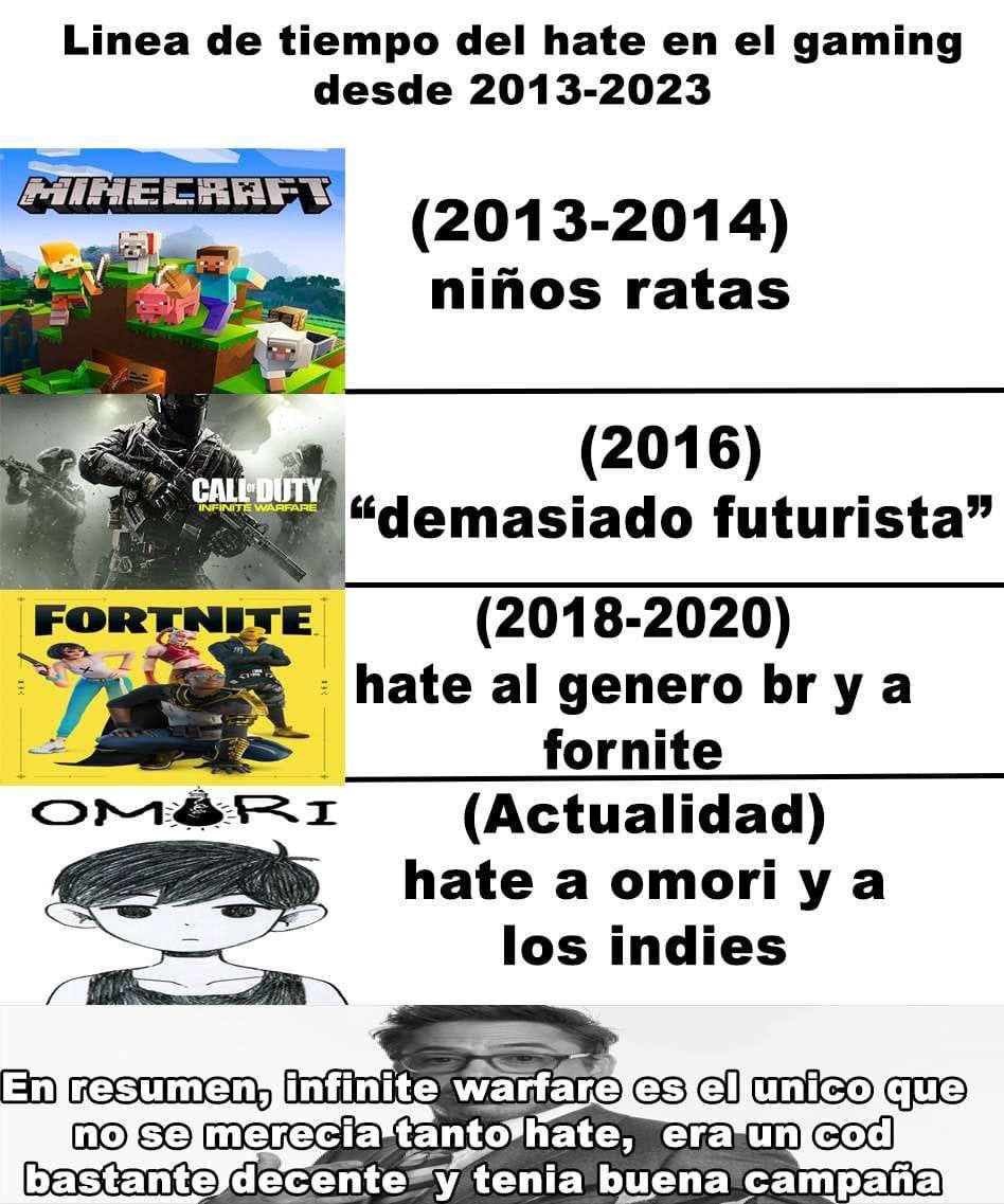 los juegos indies me mataron a mi abuela w - meme
