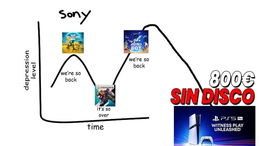 La gráfica de Sony - meme