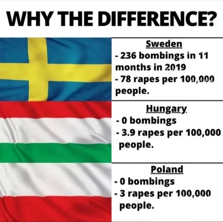 Poland stats - meme