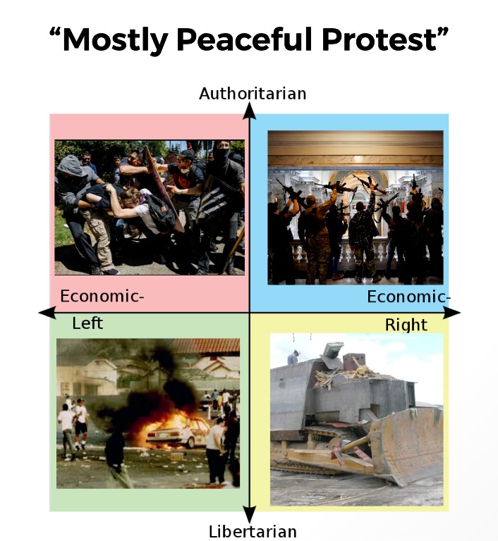Mostly peaceful - meme
