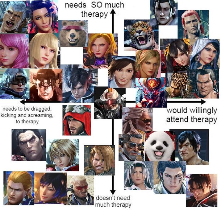 Needs so much therapy chart meme