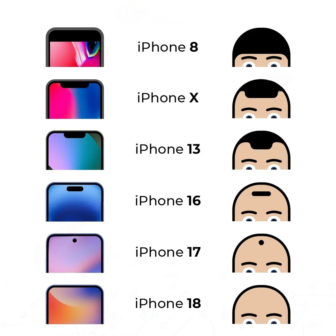 male pattern baldness - meme