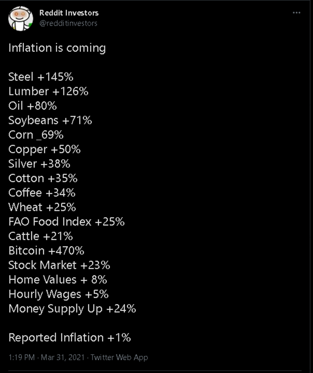 Inflation is only 1% because we say so - meme