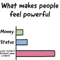 What makes people feel powerful