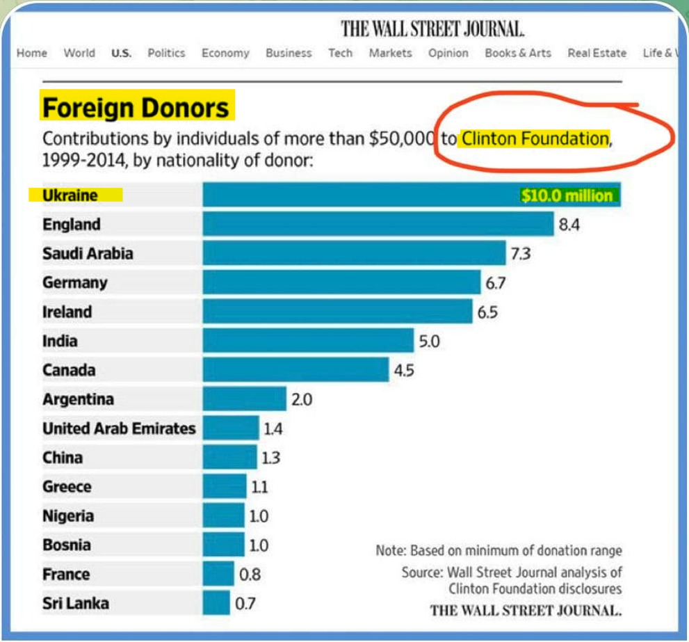 This should help clarify matters for those lagging behind what's REALLY going on. This is 1,000% part of the larger operation going down. Ukraine is one of the (if not the premiere) globalist cabal's money laundering clearinghouses. - meme