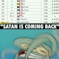 Satan est de retour