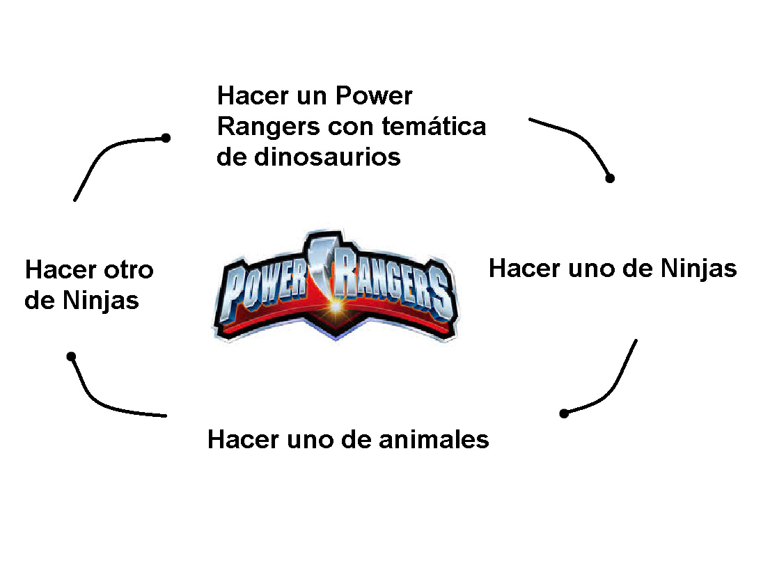 El ciclo de Power Rangers - meme