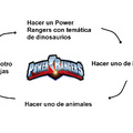 El ciclo de Power Rangers