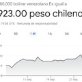 Contexto: Con 2.000 pesos chilenos te puedes comprar 2 arepas o un taco, Venezuela esta literalmente hecho mierda y... Aqui con 10.000.000 de pesos chilenos te armas una pc gamer con componentes de ultima