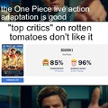 One piece live action ratings