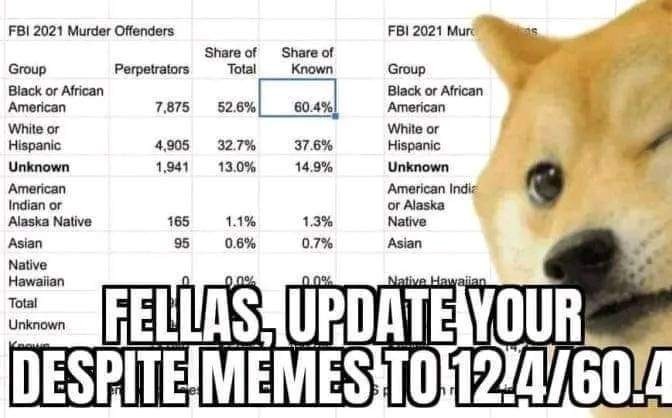 Time for the yearly update lads - meme