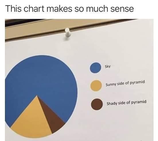 Thats a nice chart - meme